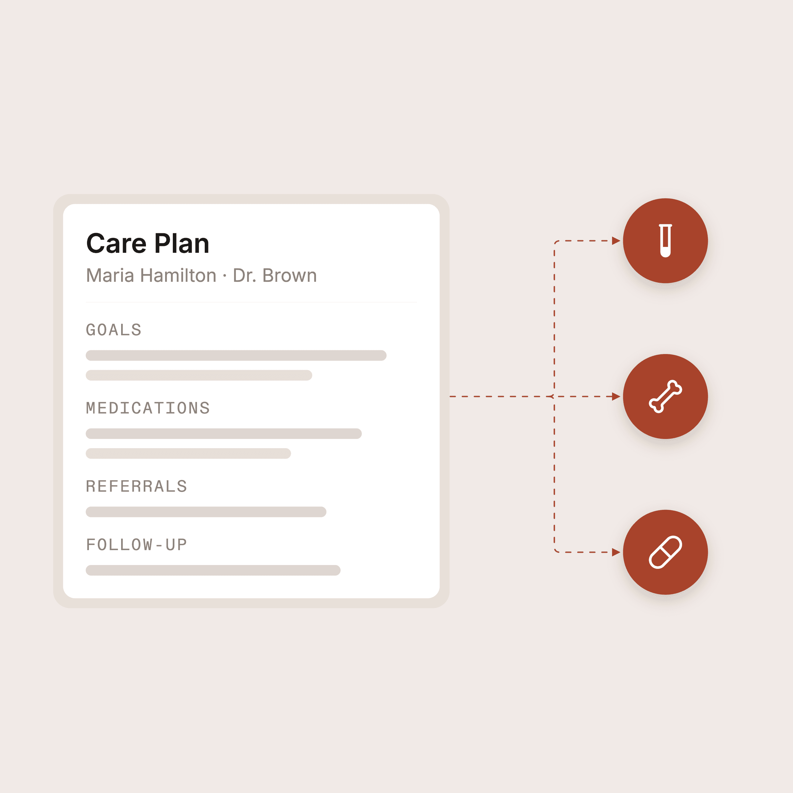 A care plan generating follow-up orders for labs, imaging, and medications