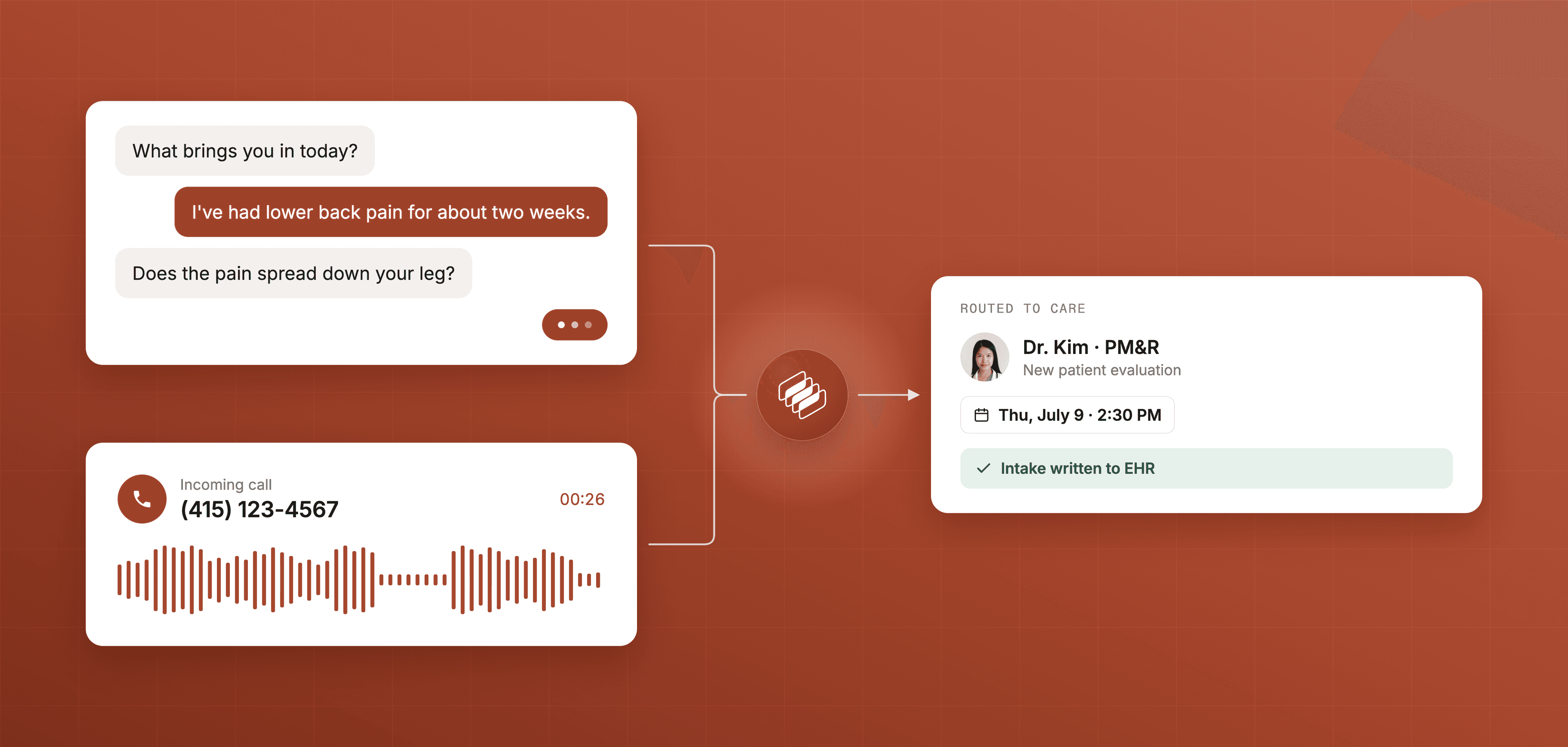 A patient chat and an incoming call flowing through Concurrence into a booked new-patient evaluation routed to the right provider, with intake written to the EHR