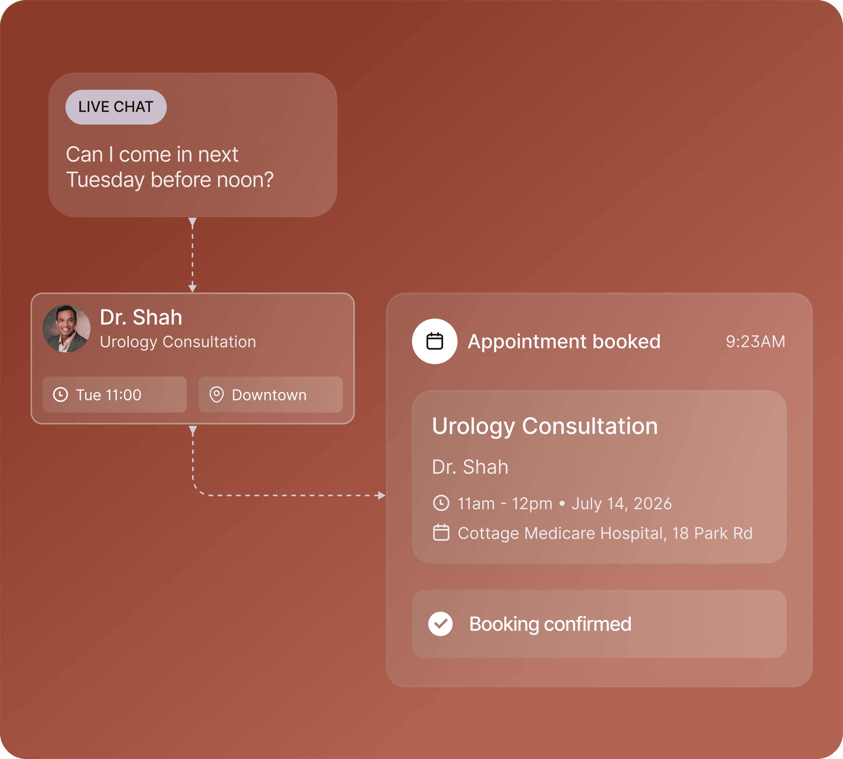A live-chat request turning into a confirmed urology consultation with Dr. Shah