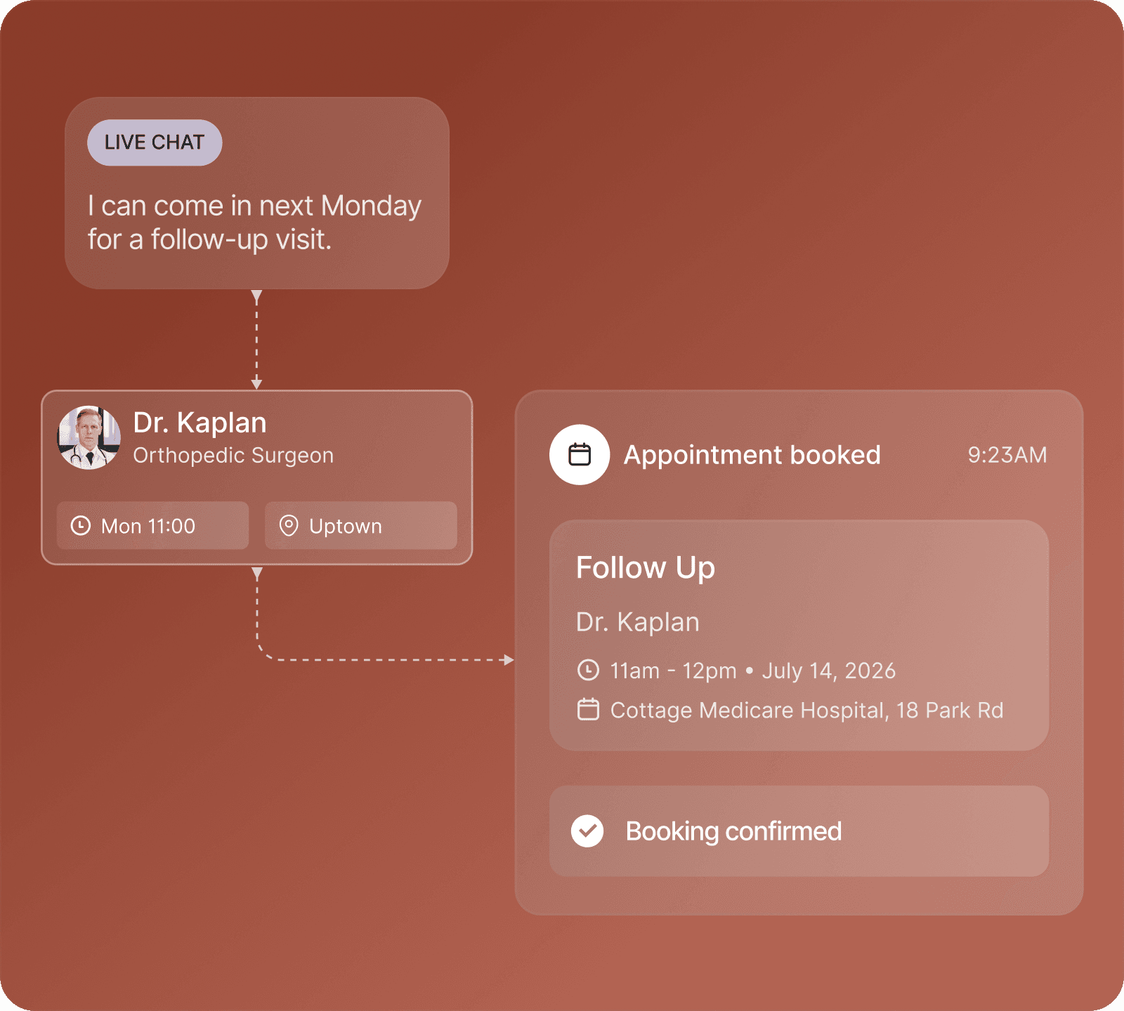 A follow-up visit booked with Dr. Kaplan from a live chat, confirmed for July 14 at Cottage Medicare Hospital