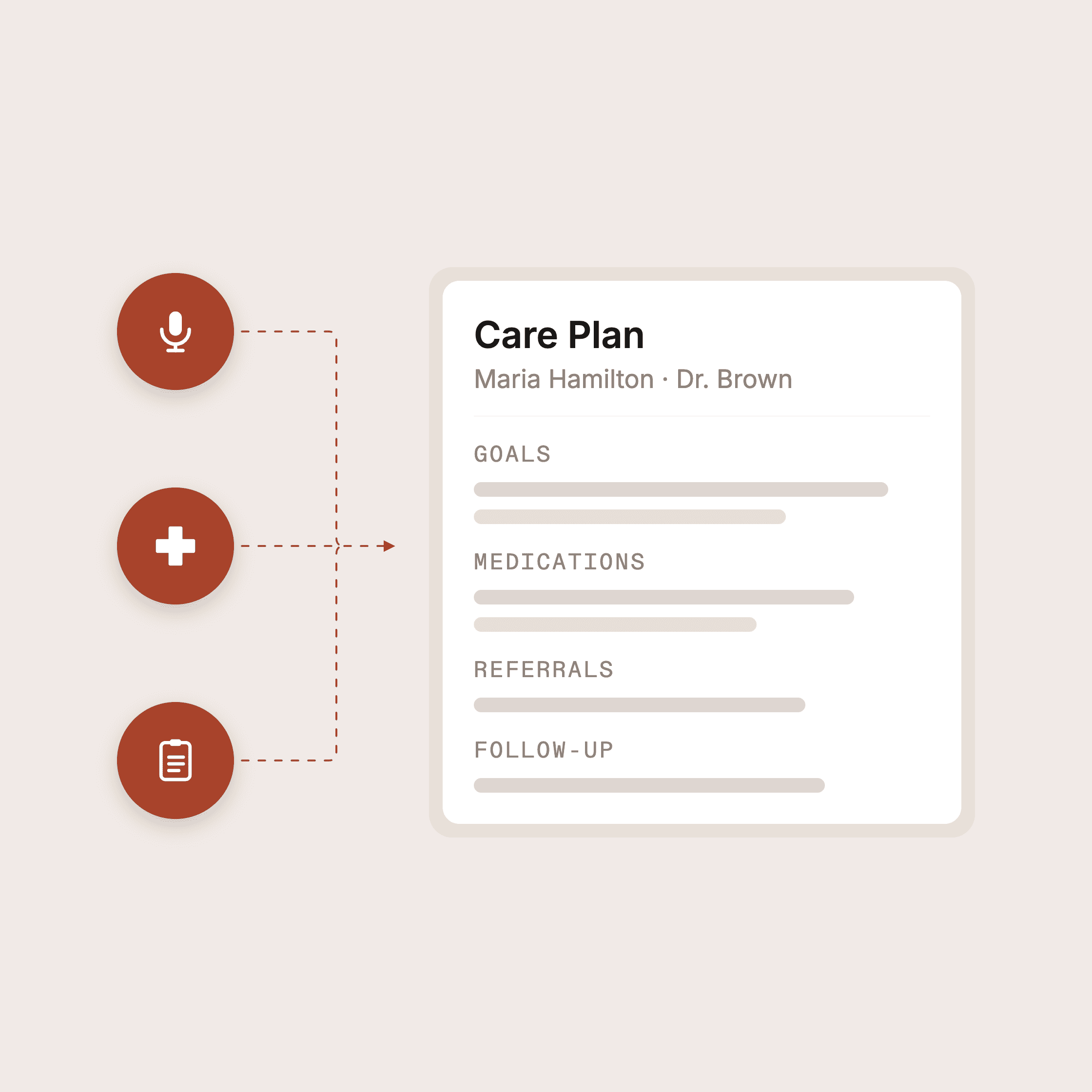 Structured care plan generated automatically from a visit