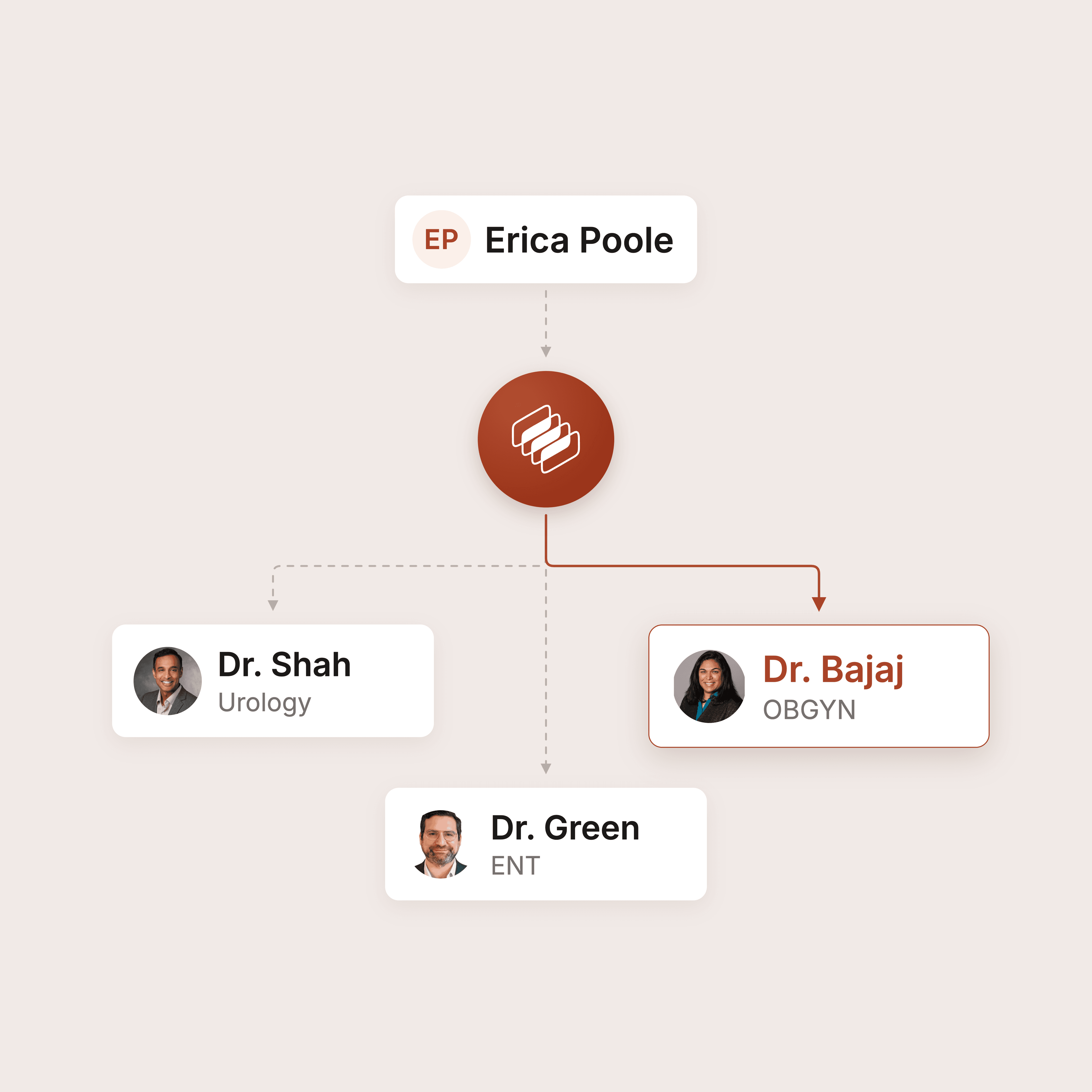 Patient matched to the right provider and care pathway