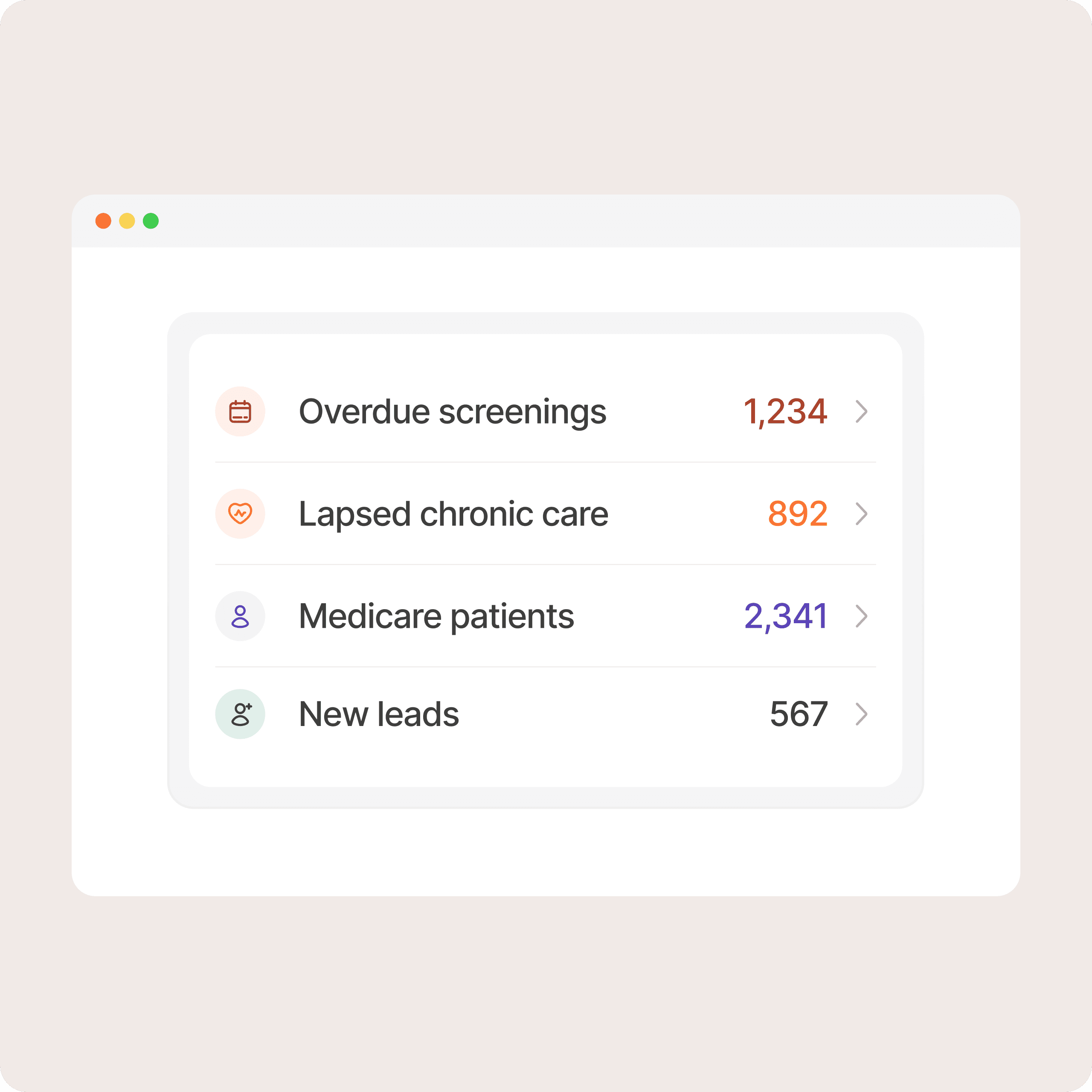 Patient cohorts with counts for overdue screenings, lapsed chronic care, Medicare patients, and new leads