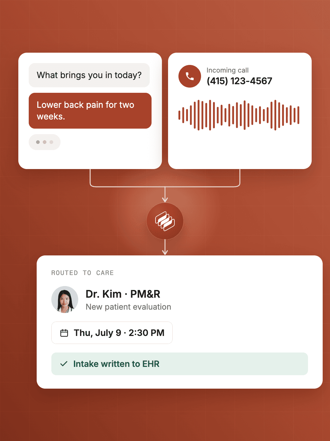 A patient chat and an incoming call flowing through Concurrence into a booked new-patient evaluation routed to the right provider, with intake written to the EHR