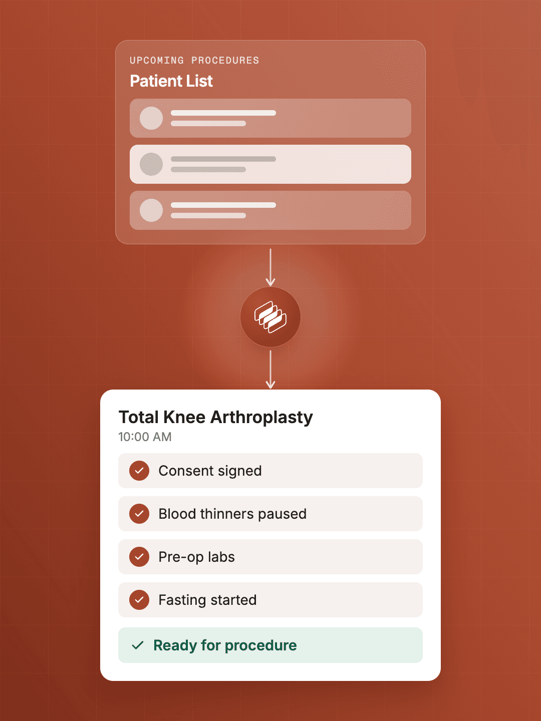 An upcoming-procedure patient list flowing through Concurrence into a completed pre-op checklist that marks a Total Knee Arthroplasty ready for surgery